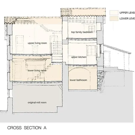 Restored Water Mill With Rockpools And Waterfall Hébergement de vacances *
