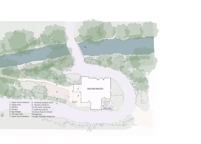 Restored Water Mill With Rockpools And Waterfall San Giustino